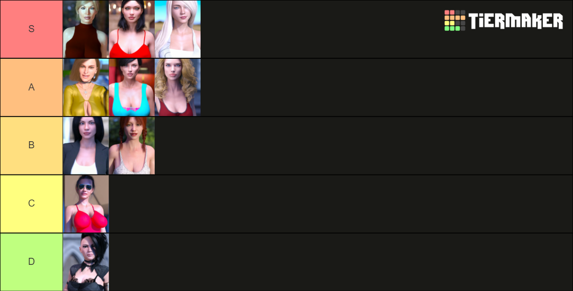 Super Tier Being Super Tier List (Community Rankings) - TierMaker