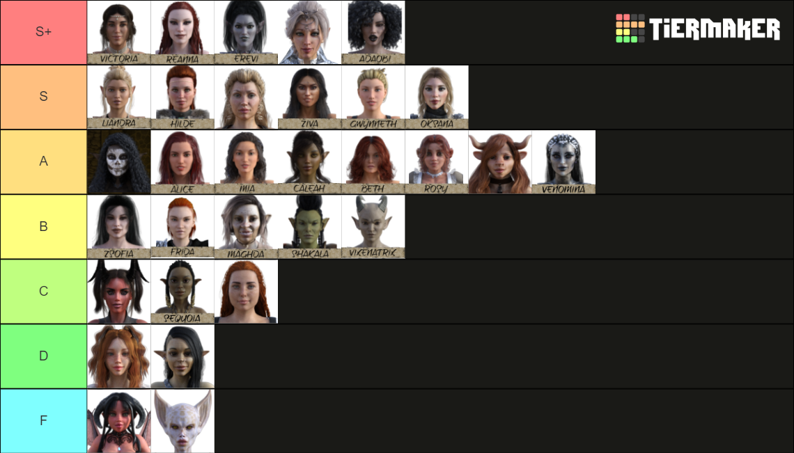 Peasant #39 s Quest Tier List (Community Rankings) TierMaker Peasant #39 s Quest Tier List (Community Rankings) TierMaker
