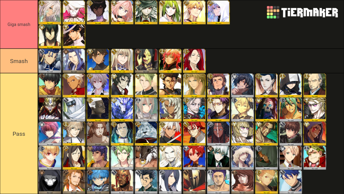 FGO Date (Boys) Tier List (Community Rankings) - TierMaker