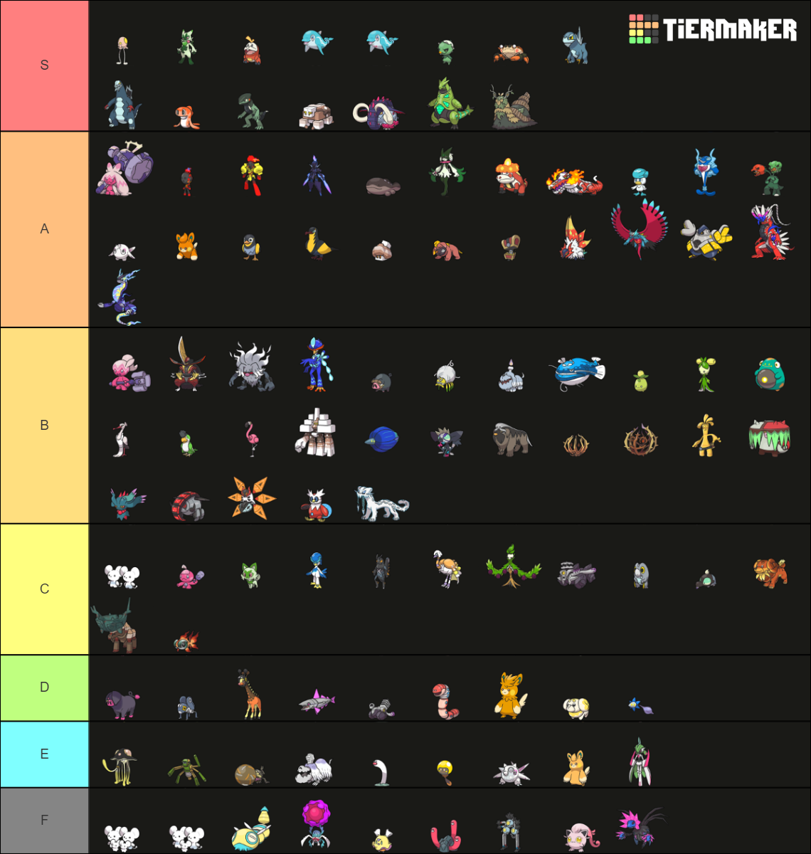 Gen 9 Pokemon Tier List Community Rankings Tiermaker