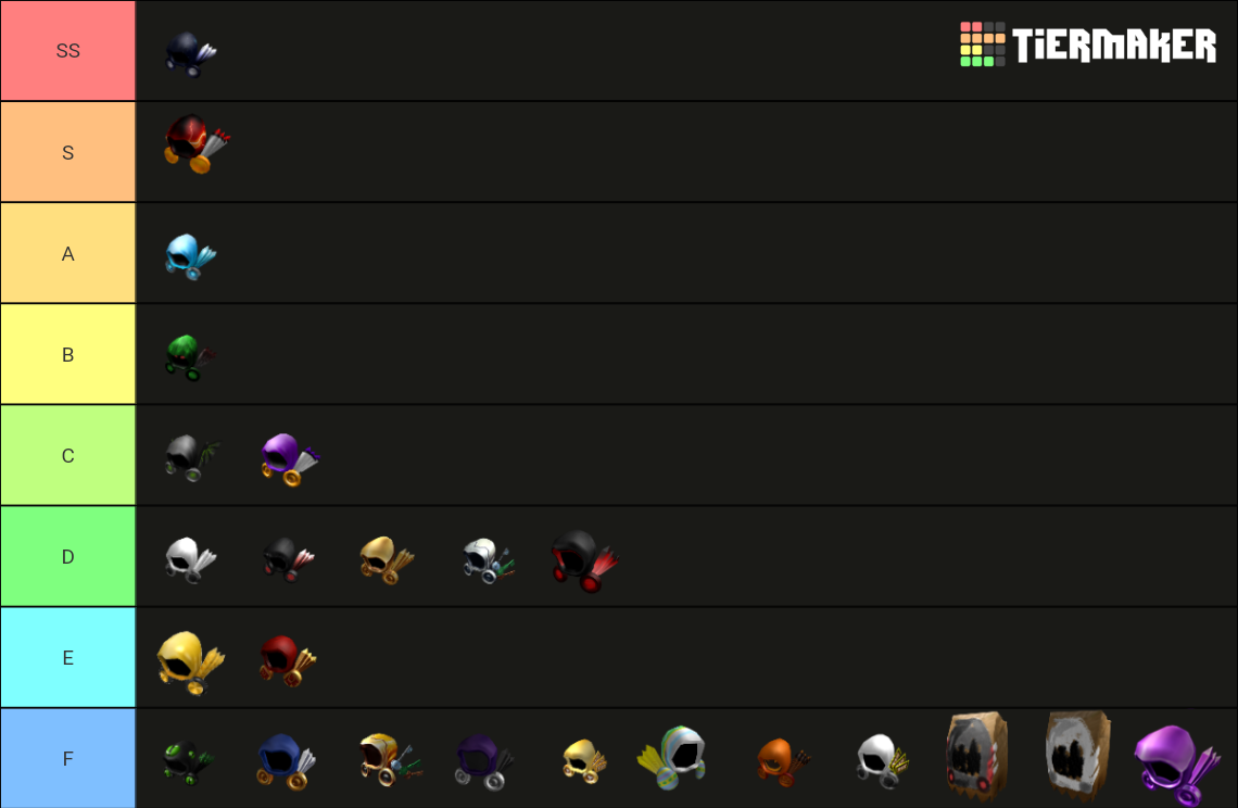 Roblox Dominus Tier List Rankings) TierMaker