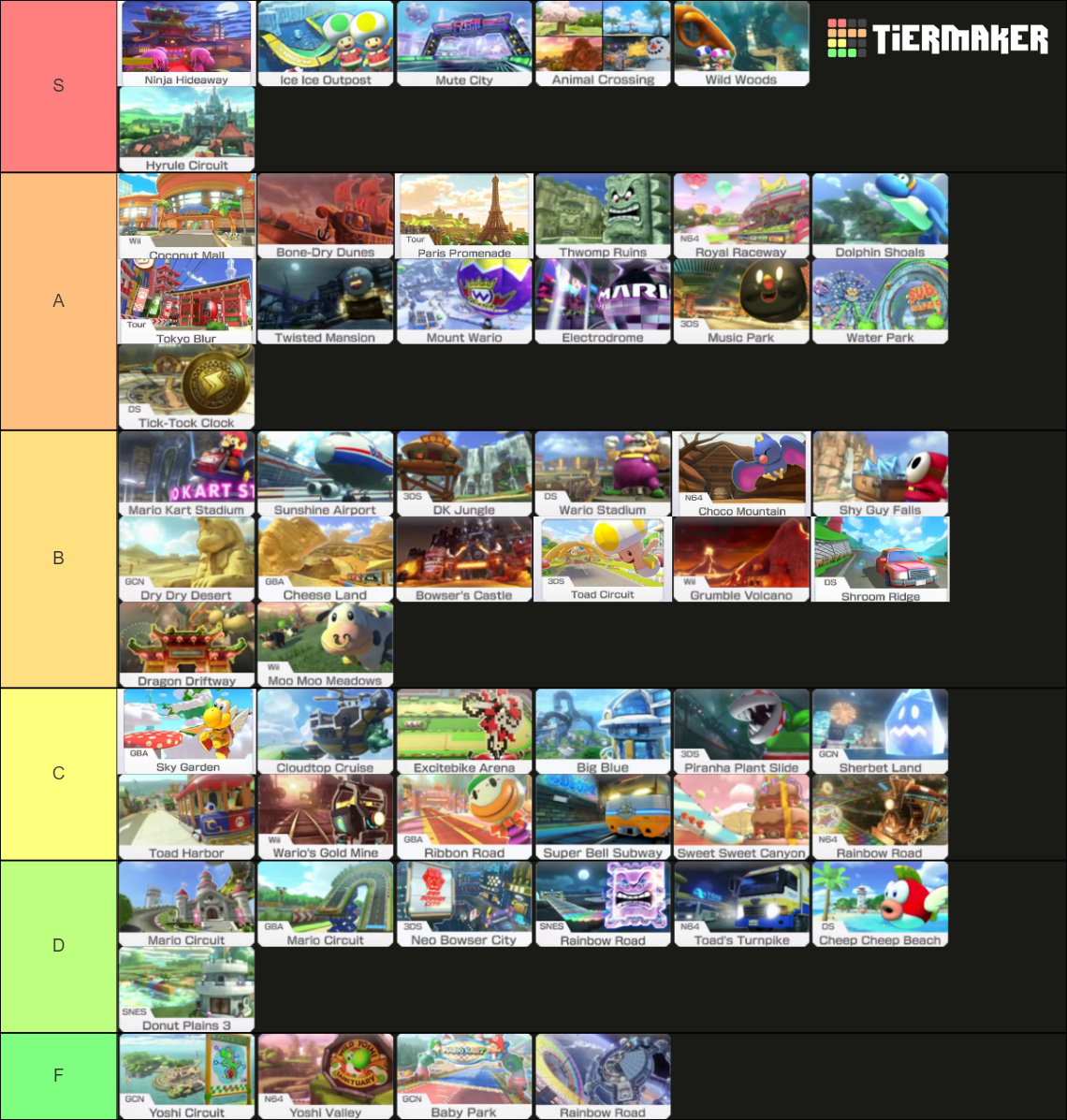 Mariokart 8 Deluxe Tracks W/DLC Tier List (Community Rankings) - TierMaker