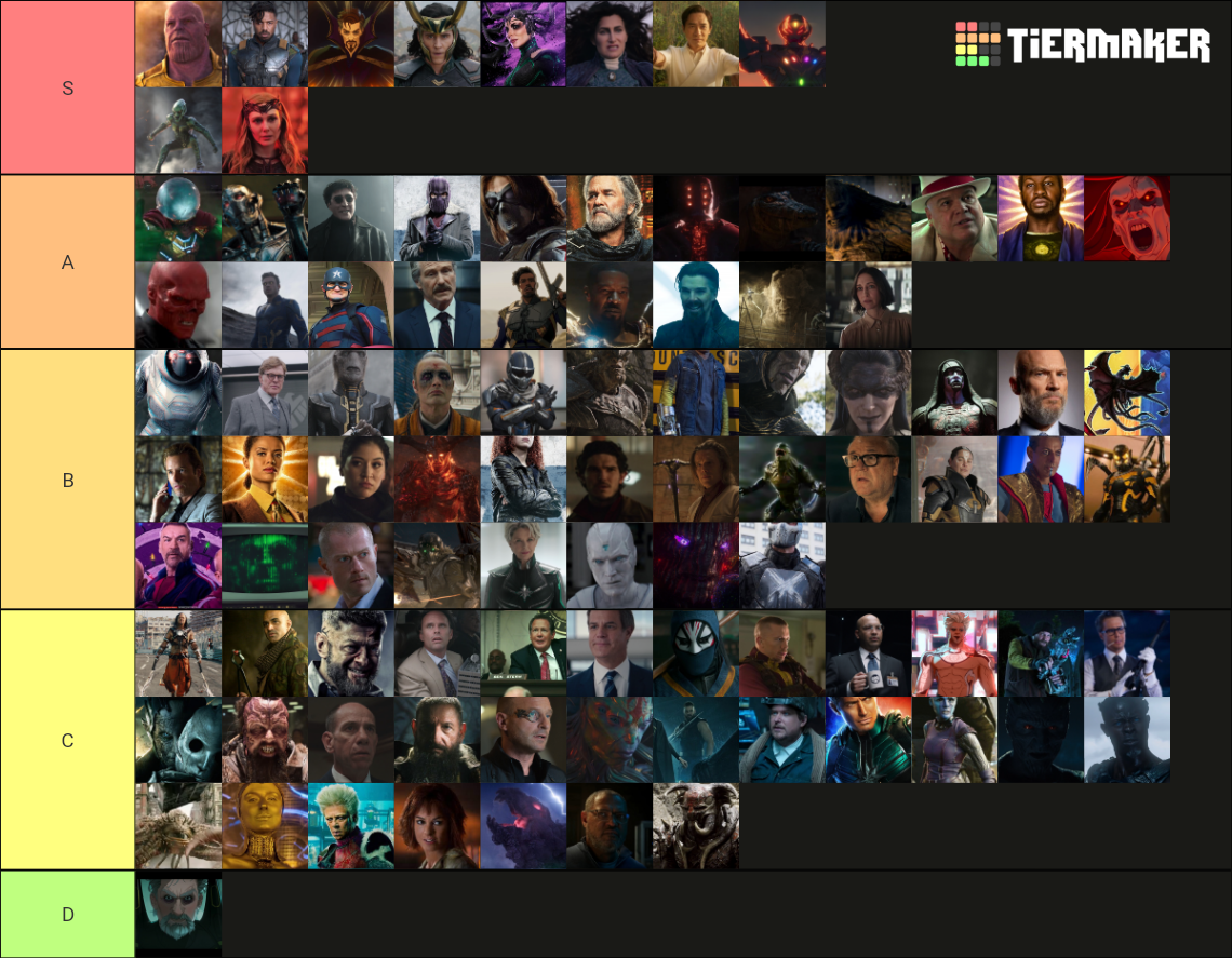 MCU VILLAINS UPDATED FOR 2022 (MULTIVERSE OF MADNESS) Tier List ...