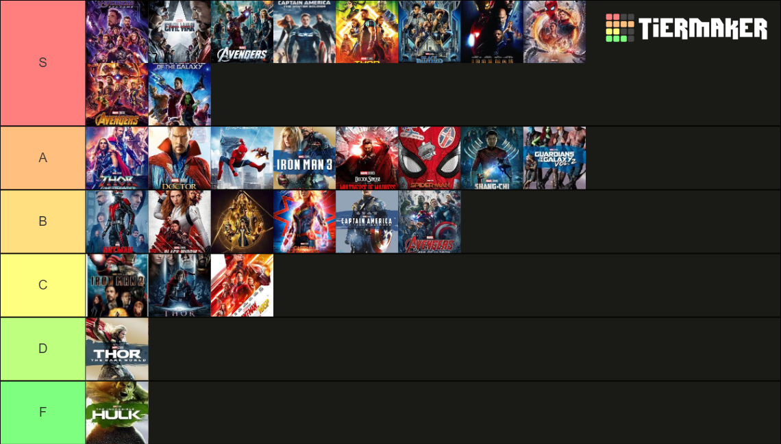 mcu-movies-tier-list-community-rankings-tiermaker
