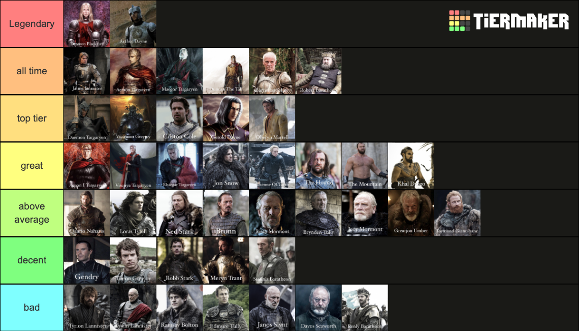 asoiaf best fighters Tier List Rankings) TierMaker