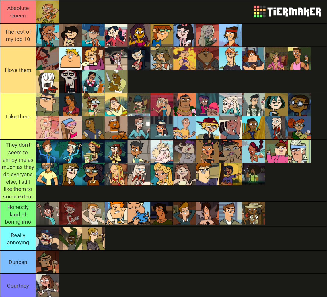 Total Drama Cuties Tier List (Community Rankings) - TierMaker