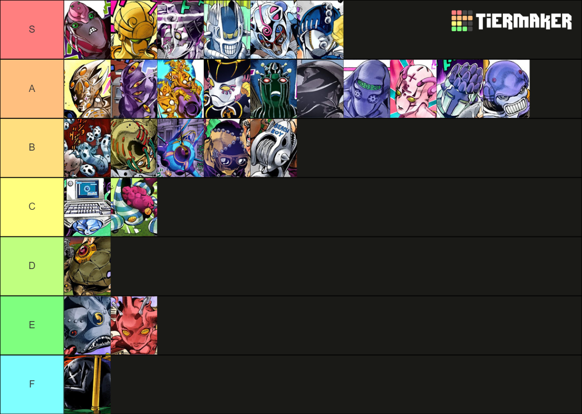 JJBA Stands: Golden Wind Tier List (Community Rankings) - TierMaker