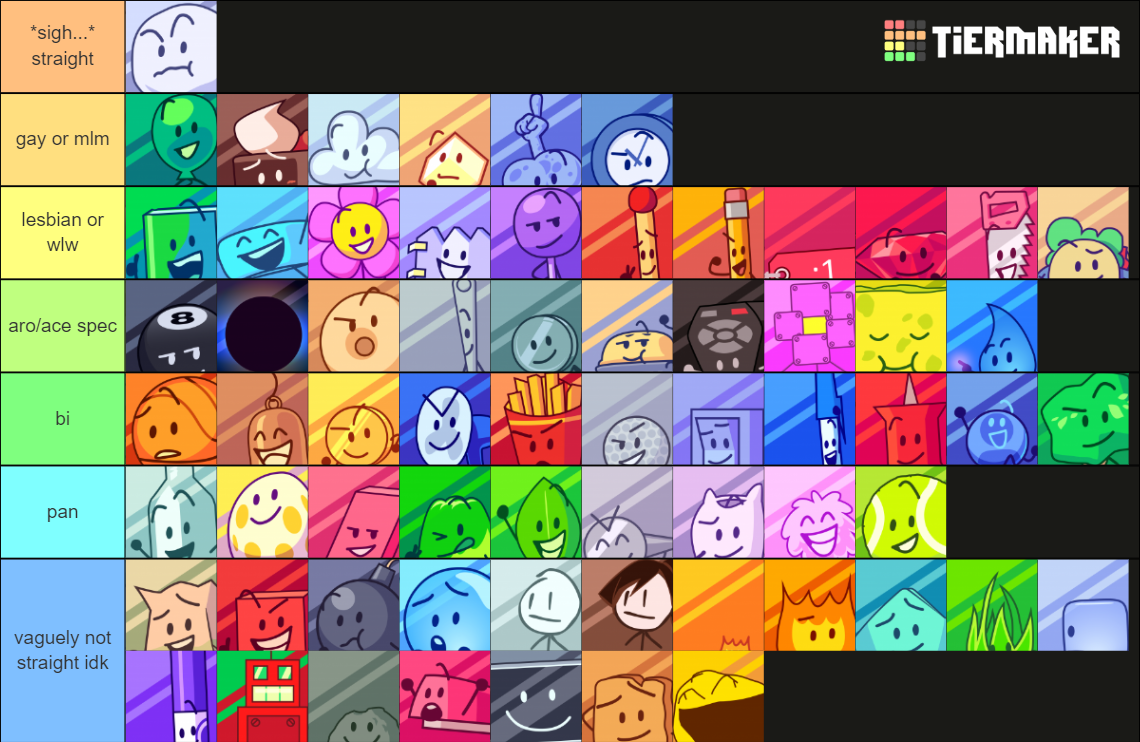 THE ULTIMATE BFB TIER LIST Tier List Rankings) TierMaker