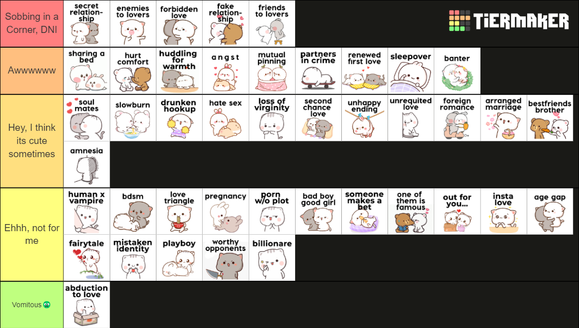 romance tropes Tier List (Community Rankings) - TierMaker