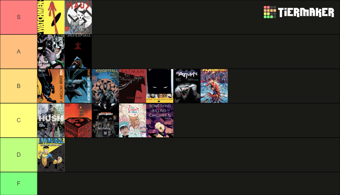 Comic books Tier List (Community Rankings) - TierMaker