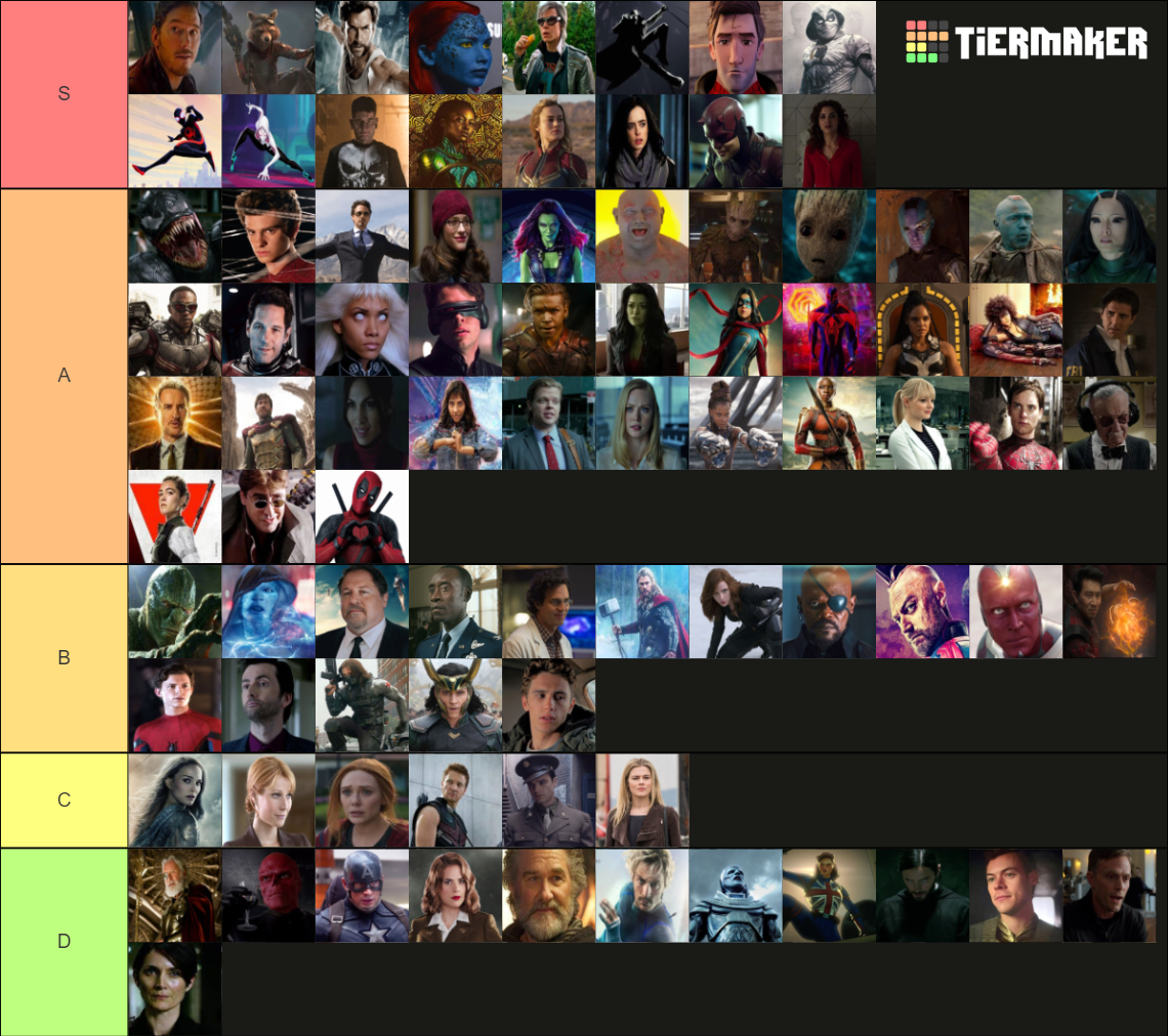 The Ultimate Marvel Character (500+) Tier List (Community Rankings ...