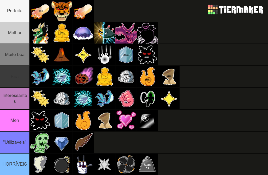 Blox Fruits Tier List (Community Rankings) - TierMaker