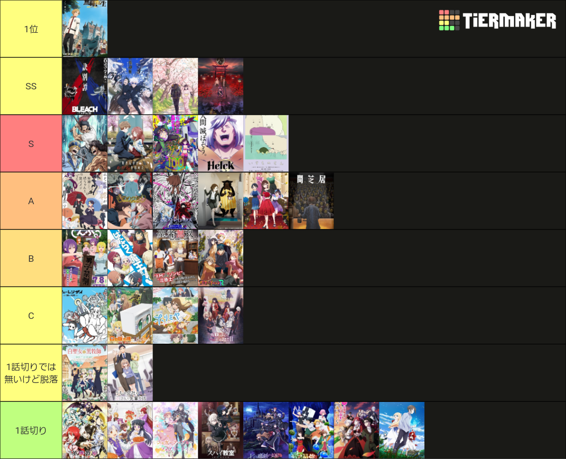 夏アニメ tier むらくも Tier List (Community Rankings) - TierMaker