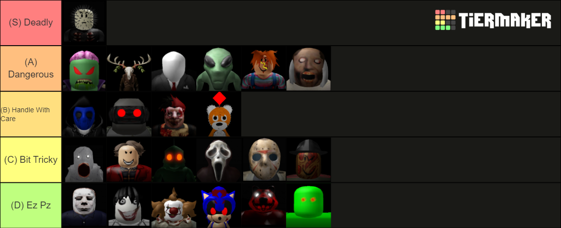 Roblox Area 51 Killers Tier List Community Rankings TierMaker Roblox Area 51 Killers 16073096 1696032951 
