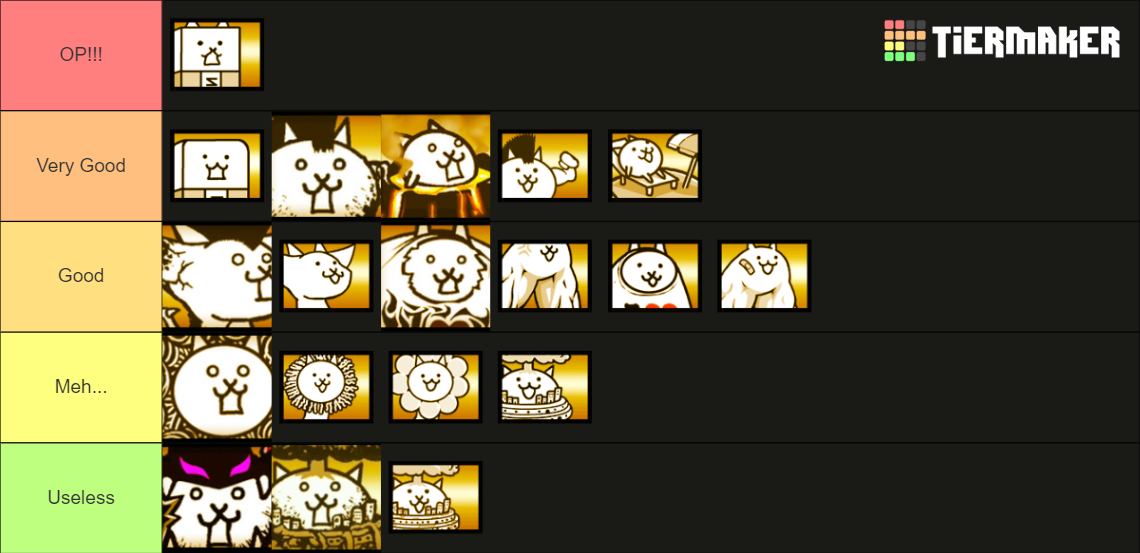 Battle Cats Normal, Crazed and Lil' Cats Tier List (Community Rankings ...