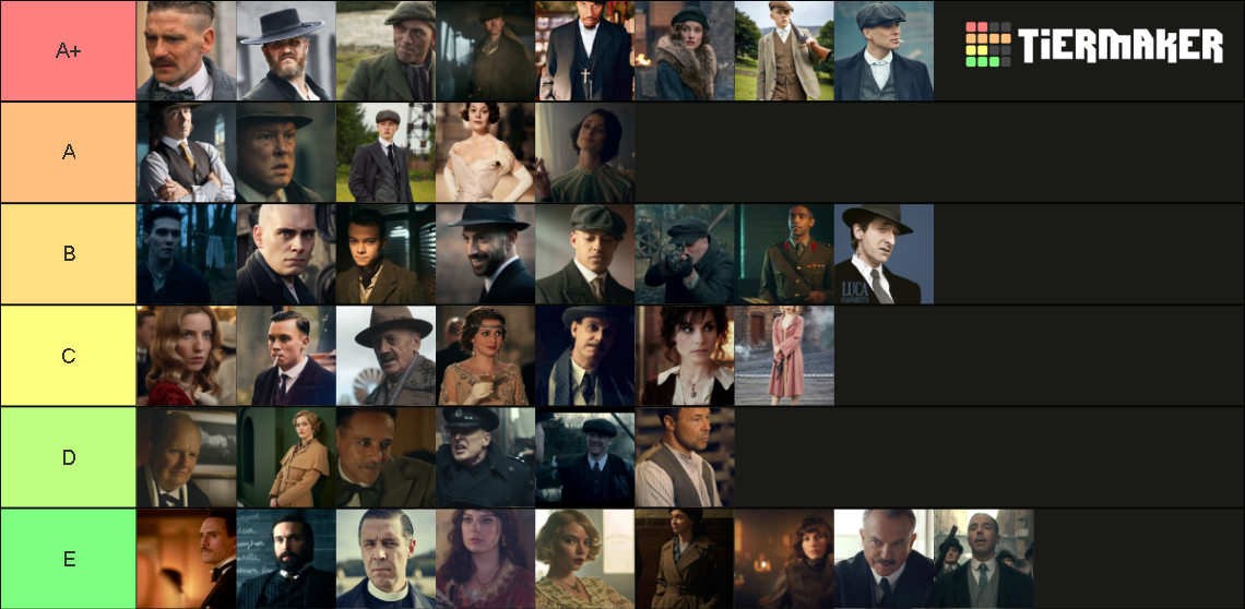 Peaky Blinders Characters Tier List Community Rankings TierMaker   Peaky Blinders Characters 15069094 1658745650 