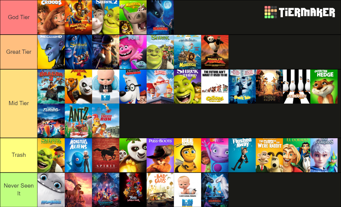 Dreamworks Animation Movies Tier List Community Rankings Tiermaker