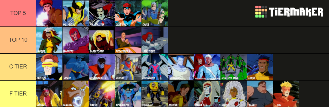 Xmen Animated Series Characters Tier List Community Rankings Tiermaker Xmen Animated Series Characters Tier List Community Rankings Tiermaker