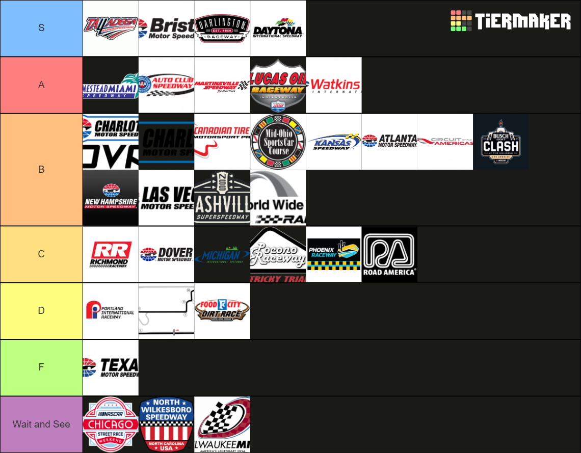 2023 nascar tracks the beter one Tier List Rankings) TierMaker