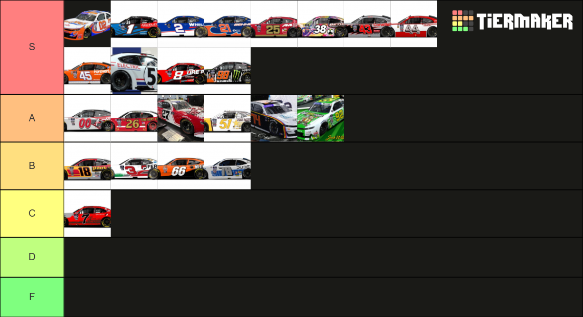 2023 NASCAR Xfinity Throwback Tier List Rankings) TierMaker