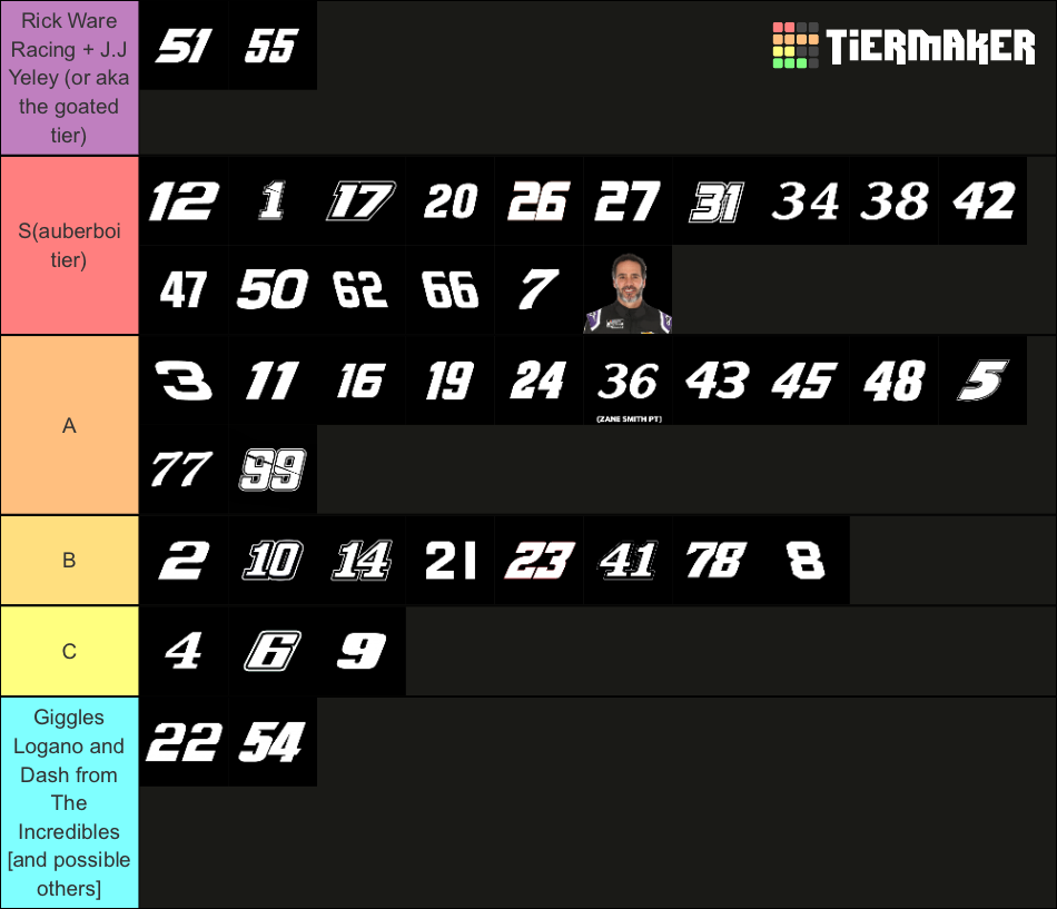 2023 NASCAR Cup Series Drivers Tier List (Community Rankings) - TierMaker