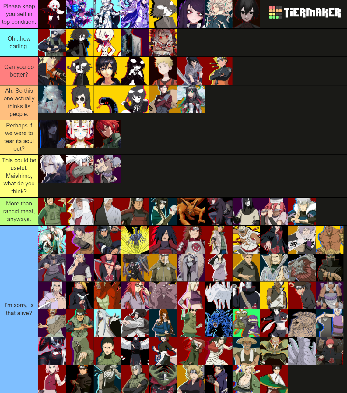 STS / Naruto Characters Tier List (Community Rankings) - TierMaker