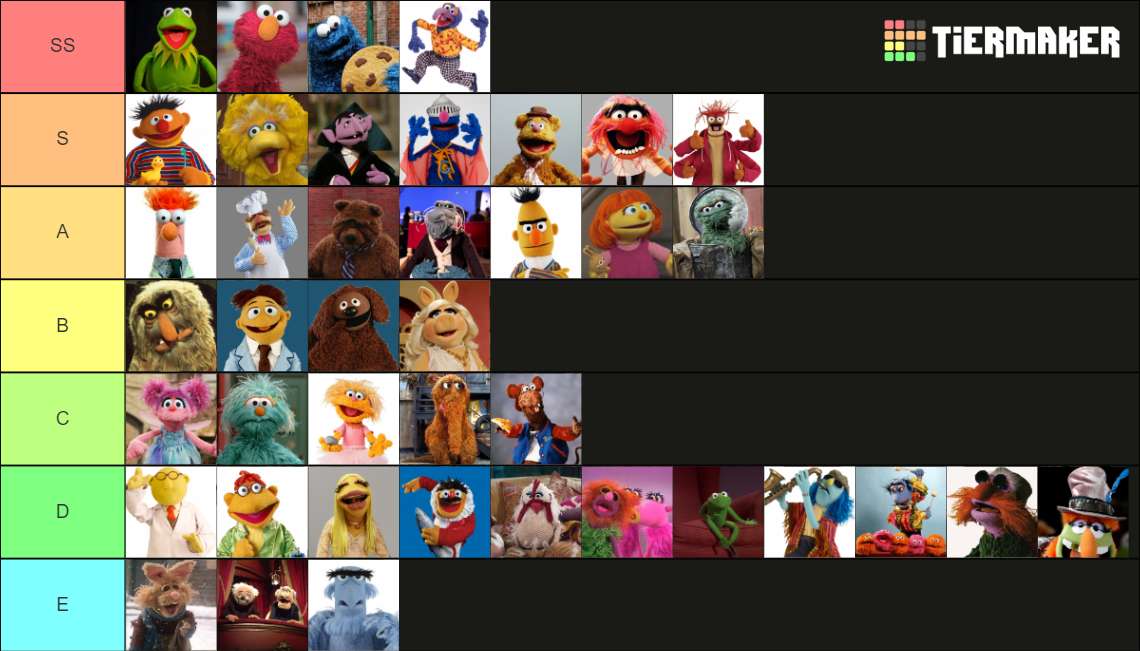 Muppets And Sesame Street Tier List Community Rankings TierMaker muppets-and-sesame-street-tier-list-community-rankings-tiermaker