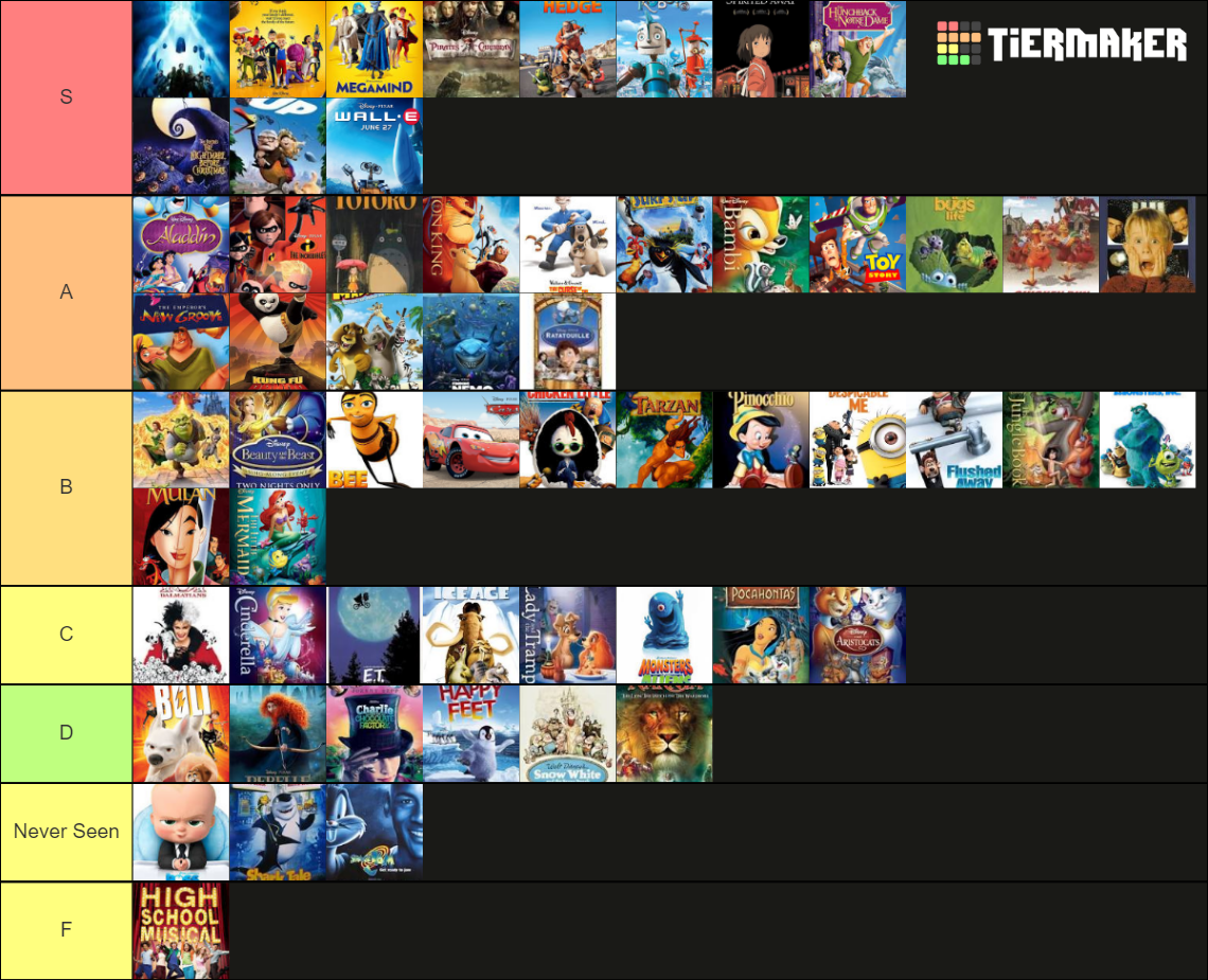 Best Children Movies Tier List (Community Rankings) - TierMaker