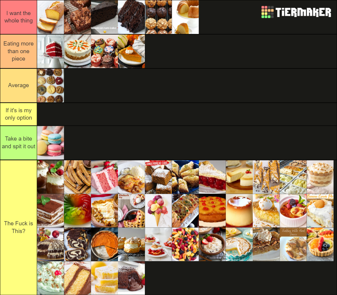 Ultimate Dessert Tier List Rankings) TierMaker