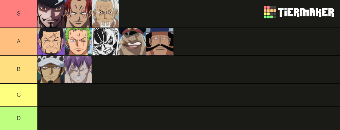 Top 10 Strongest Swordsman Alive Tier List (Community Rankings) - TierMaker