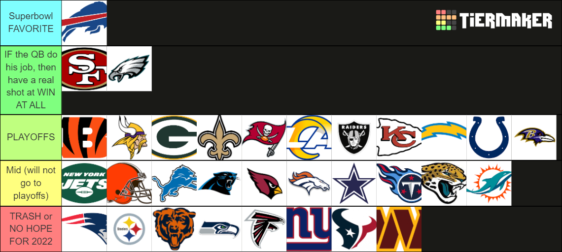 NFL Teams Predictions Tier List Rankings) TierMaker