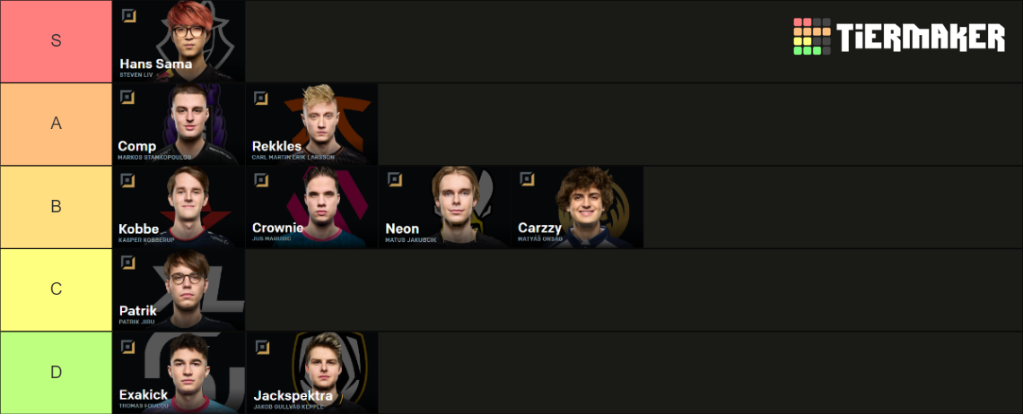 Adc Lec Winter 2023 Tier List Community Rankings Tiermaker 6840