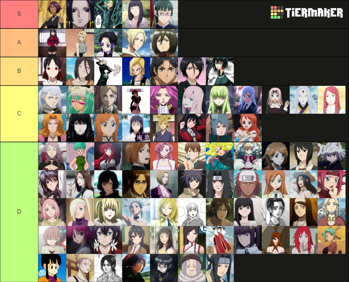 Best Waifu/Female in Anime Tier List (Community Rankings) - TierMaker