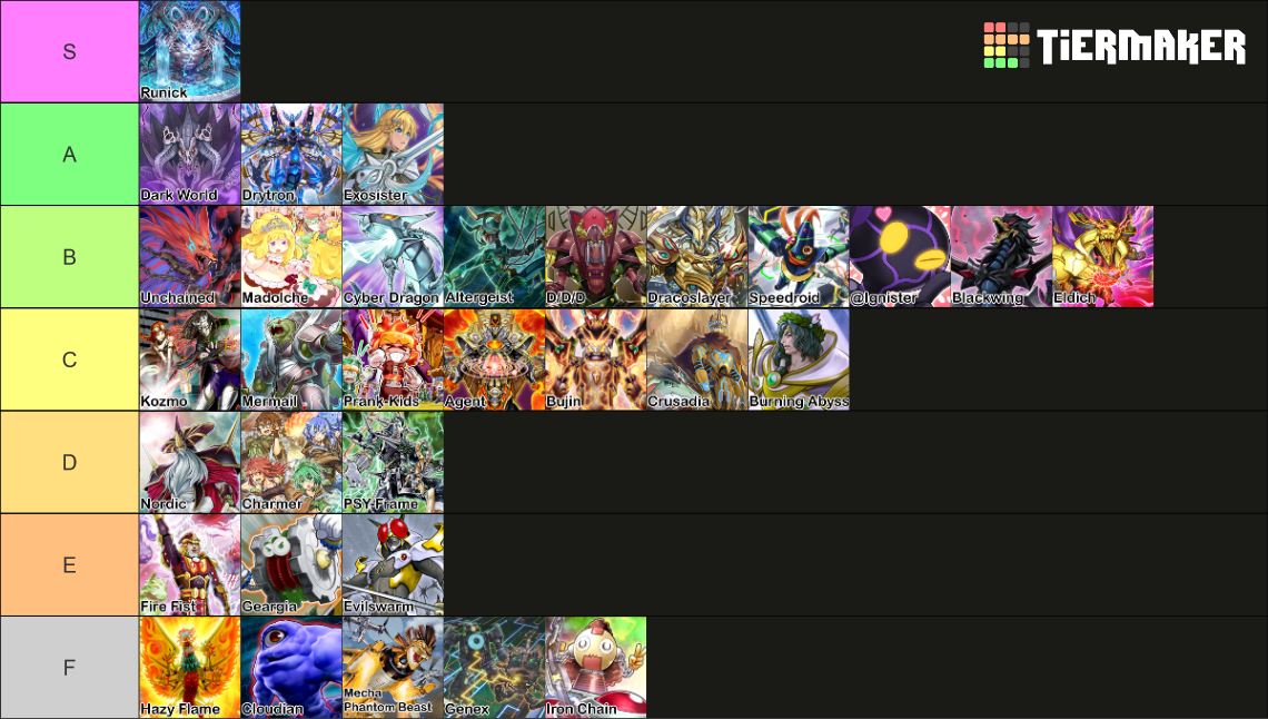 YuGiOh! Archetypes and Series Tier List Rankings) TierMaker