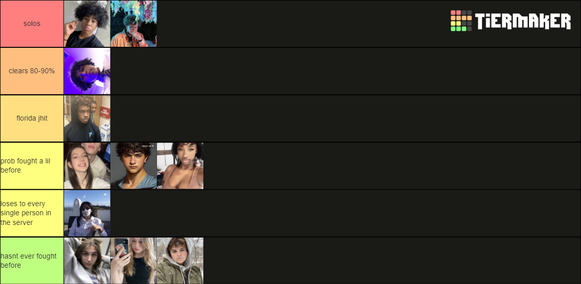 Fighting Tier List Community Rankings Tiermaker Fighting Tier List Community Rankings Tiermaker