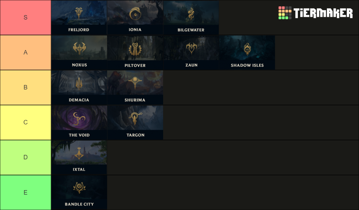 League of Legends Region Tier List Rankings) TierMaker