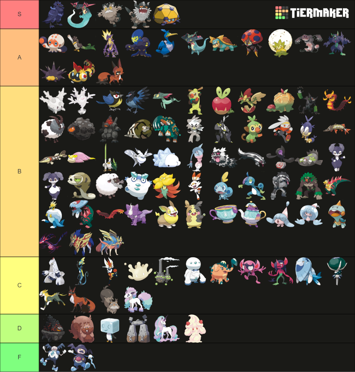 Sword and Shield Pokemon Tierlist (Official Art) Tier List (Community ...