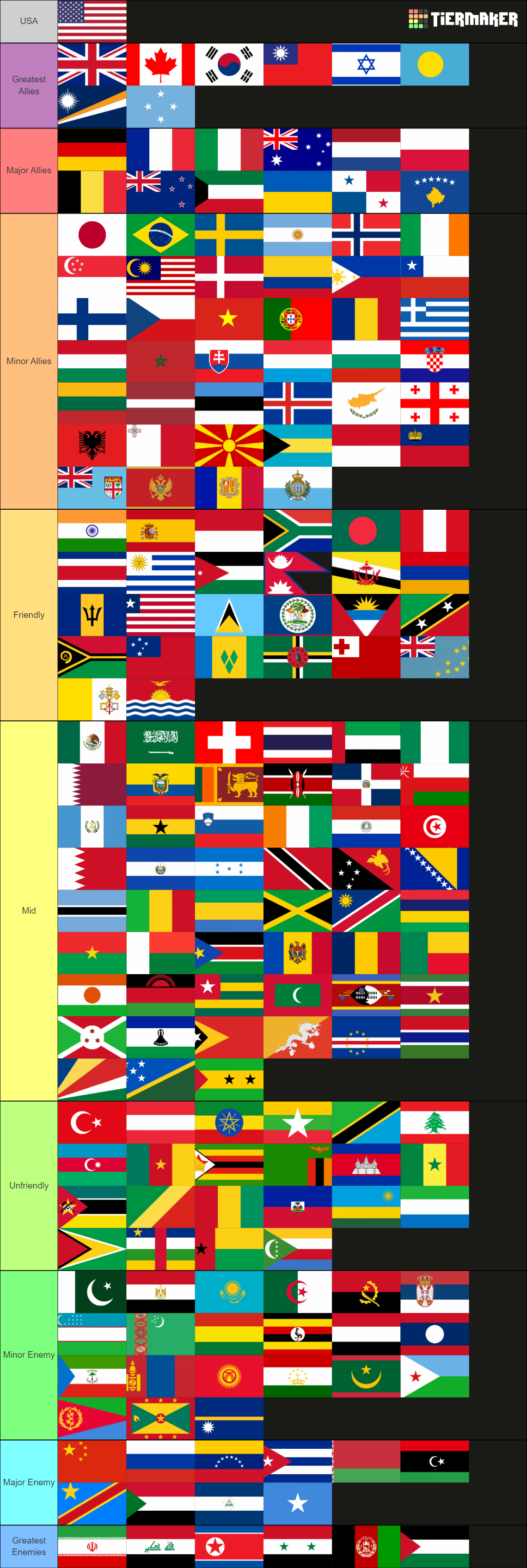 Flags of the world (197 countries) Tier List (Community Rankings ...