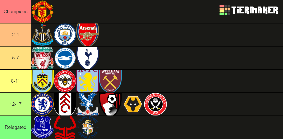 Prem Projection 2023-24 Tier List (Community Rankings) - TierMaker