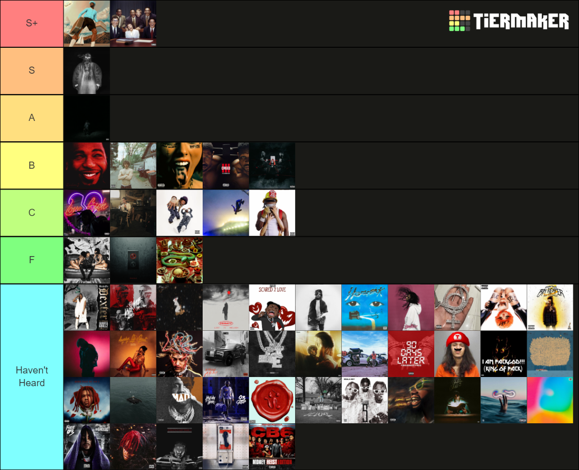 2023 Hip Hop Rap Albums Tier List Community Rankings TierMaker 2023-hip-hop-rap-albums-tier-list-community-rankings-tiermaker