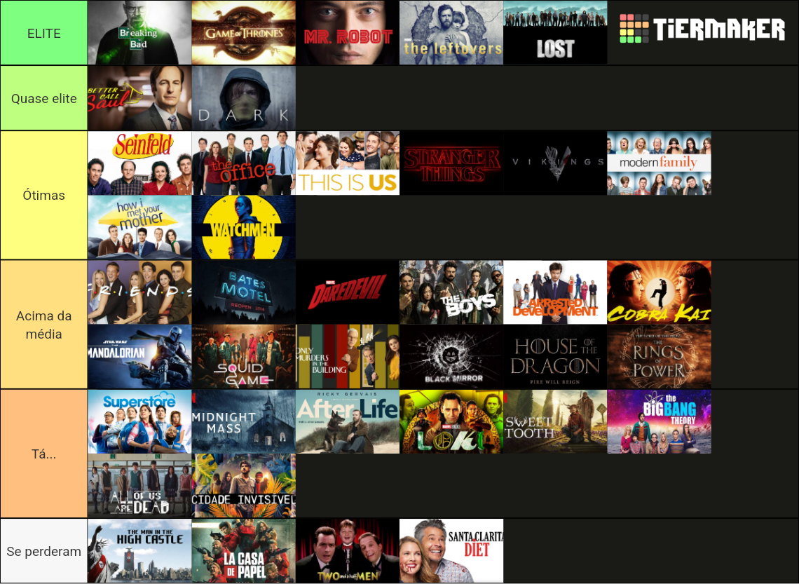 S ries Tier List Community Rankings TierMaker