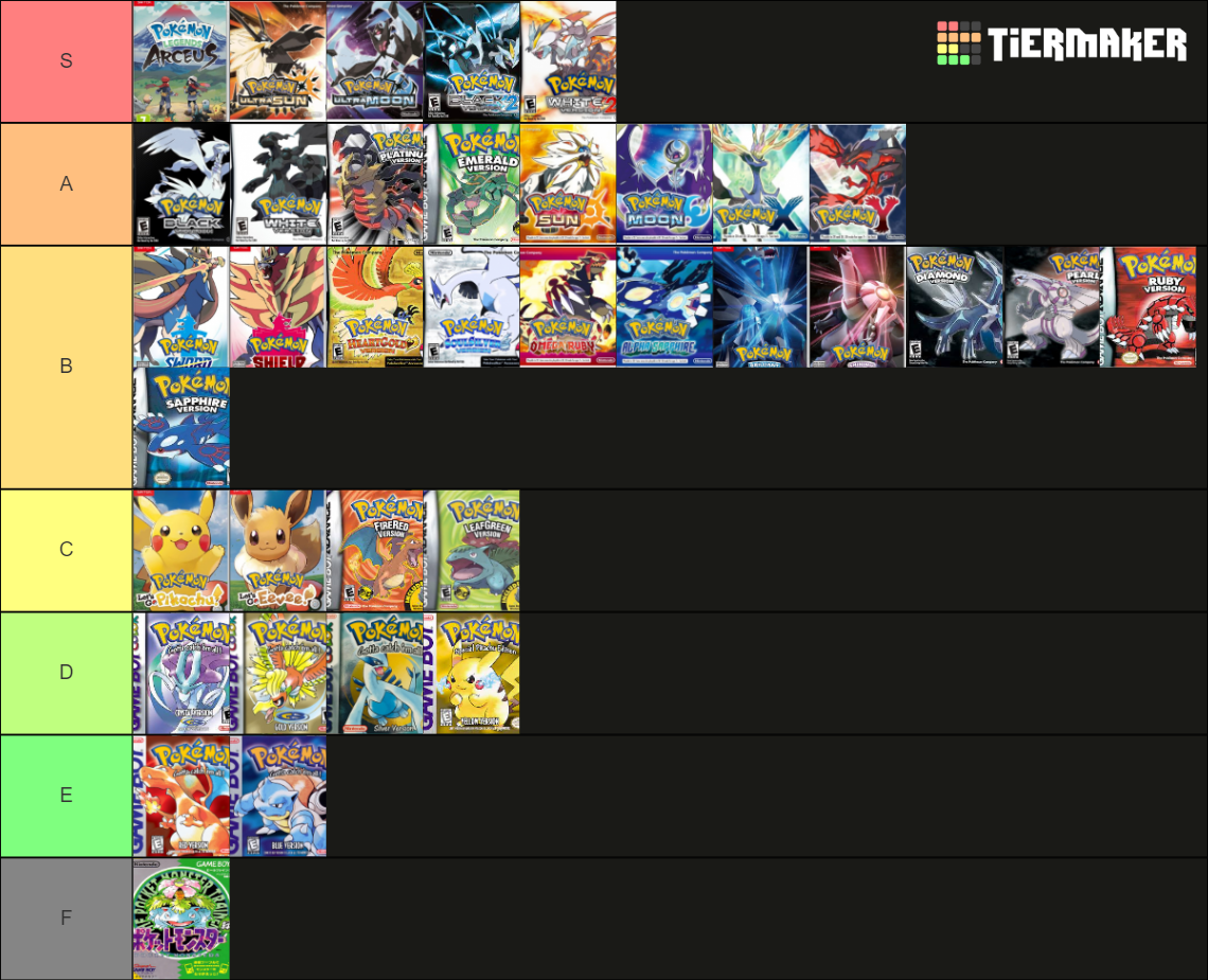 Every Pokemon Mainline Game (C.2022) Tier List (Community Rankings ...