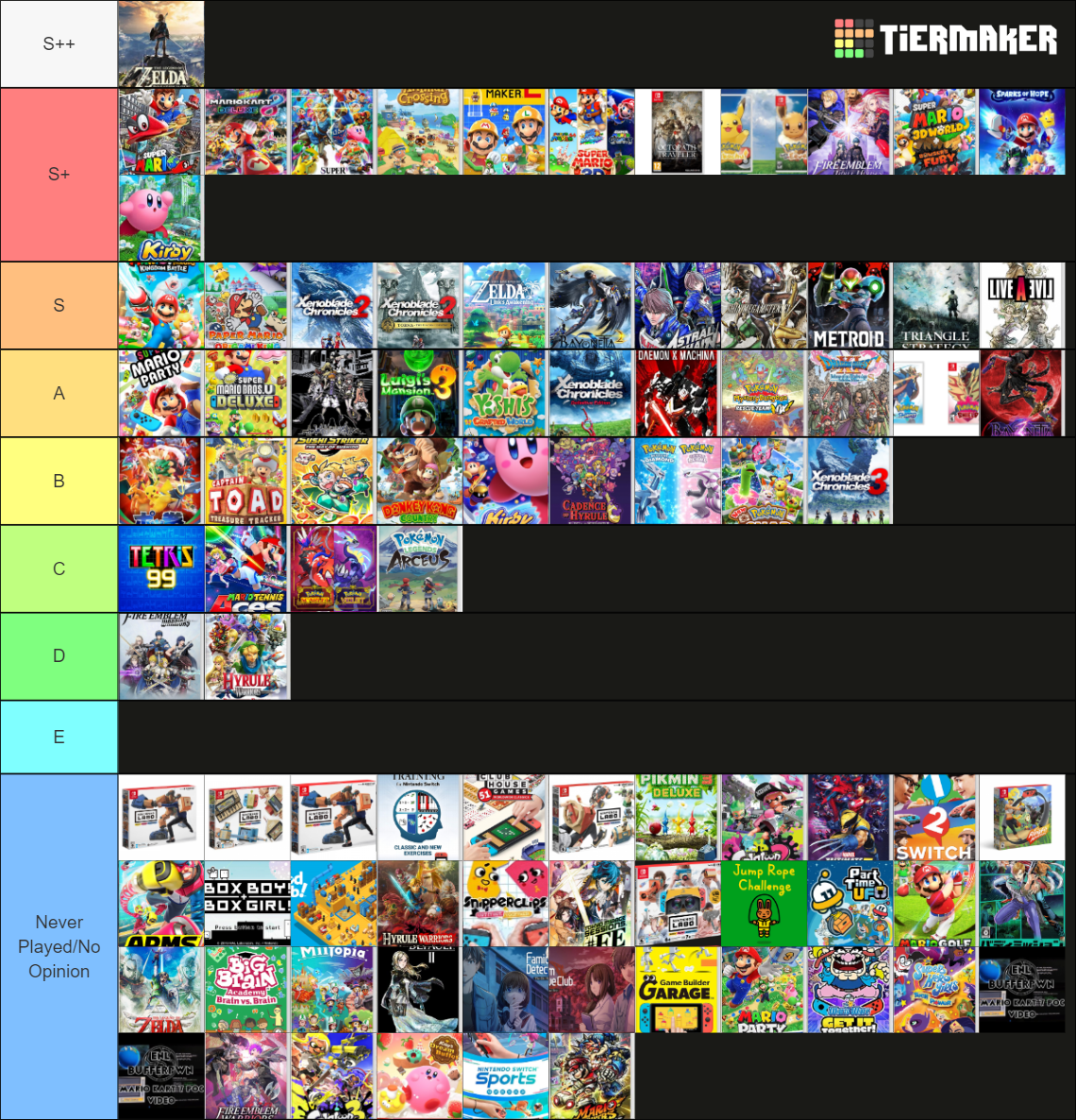 FirstParty Nintendo Switch Titles (as of 1/2/23) Tier List