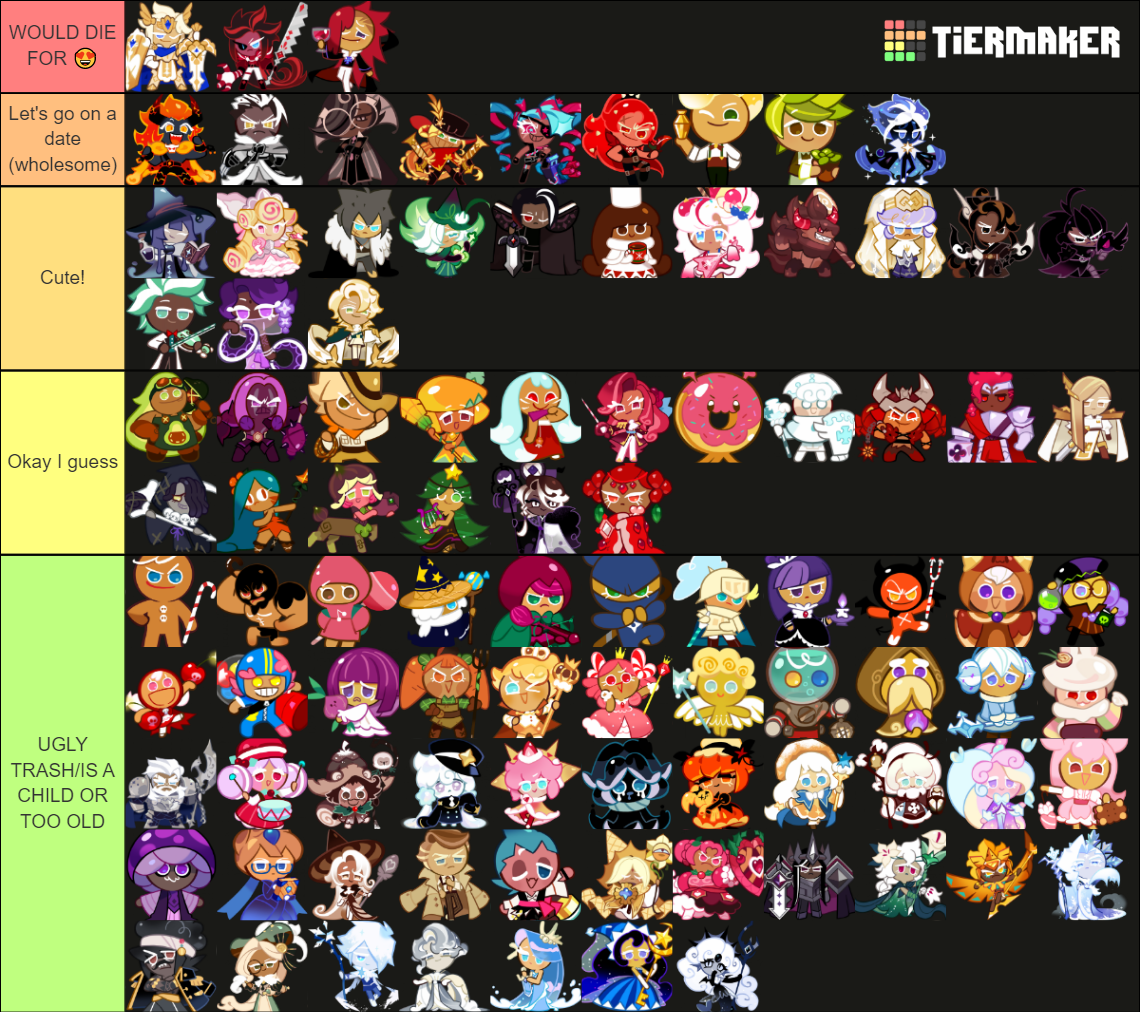 Cookie Run: Kingdom (attractiveness) Tier List (Community Rankings ...