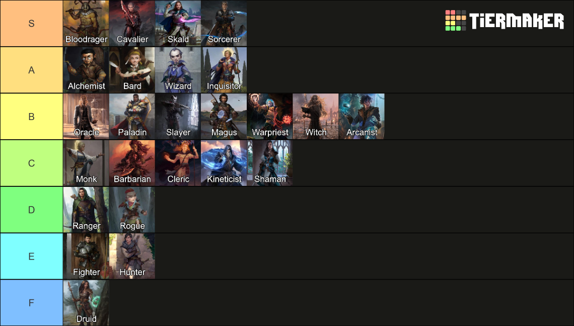 Pathfinder: Wrath Of The Righteous Classes Tier List (Community ...