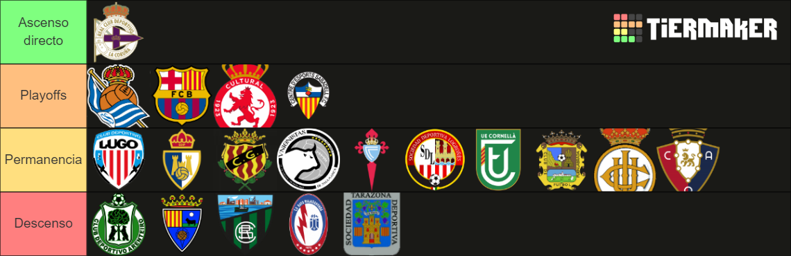 Clasificación 1RFEF 2023/2024 Tier List (Community Rankings) - TierMaker