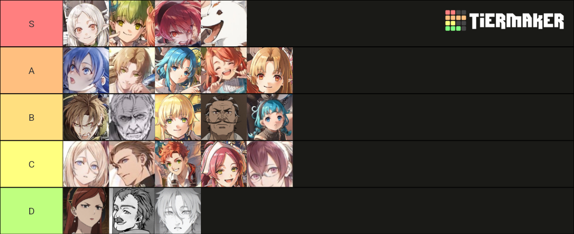 Mushoku Tensei Characters (LN) ~ Redundancy 1 Tier List (Community ...