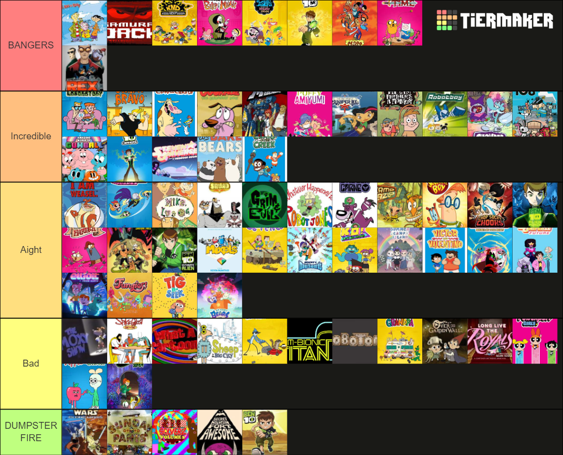 cartoon-network-shows-intros-tier-list-community-rankings-tiermaker