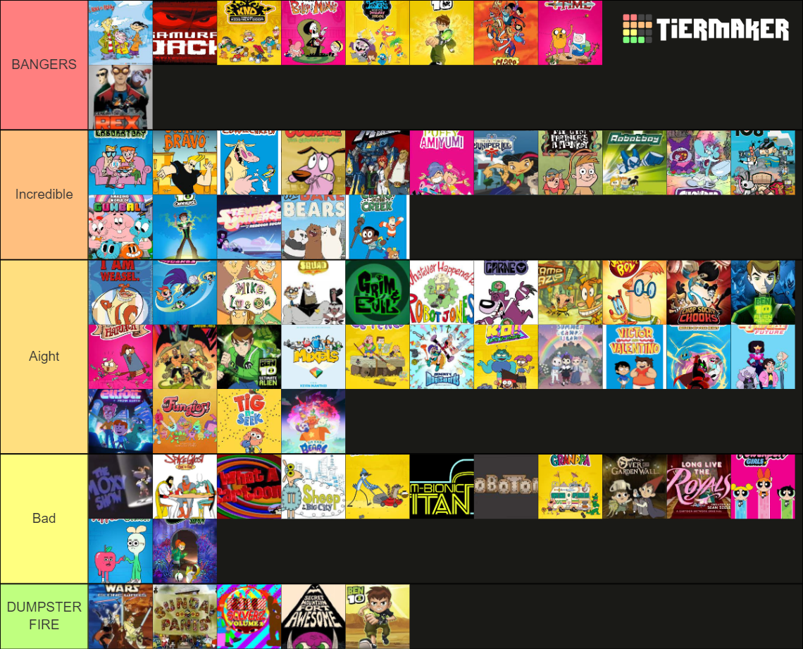 Cartoon Network Shows Intros Tier List Community Rankings TierMaker