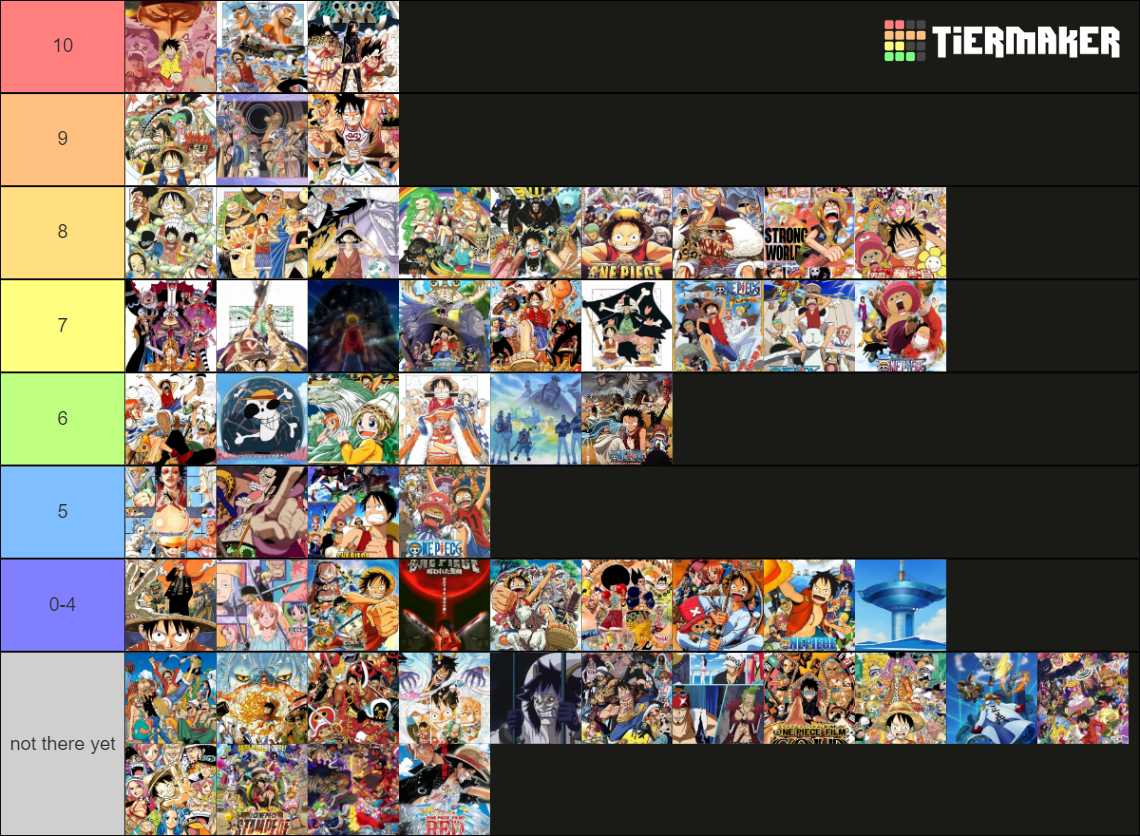 One Piece Arcs & Movies (ANIME) Tier List Rankings) TierMaker